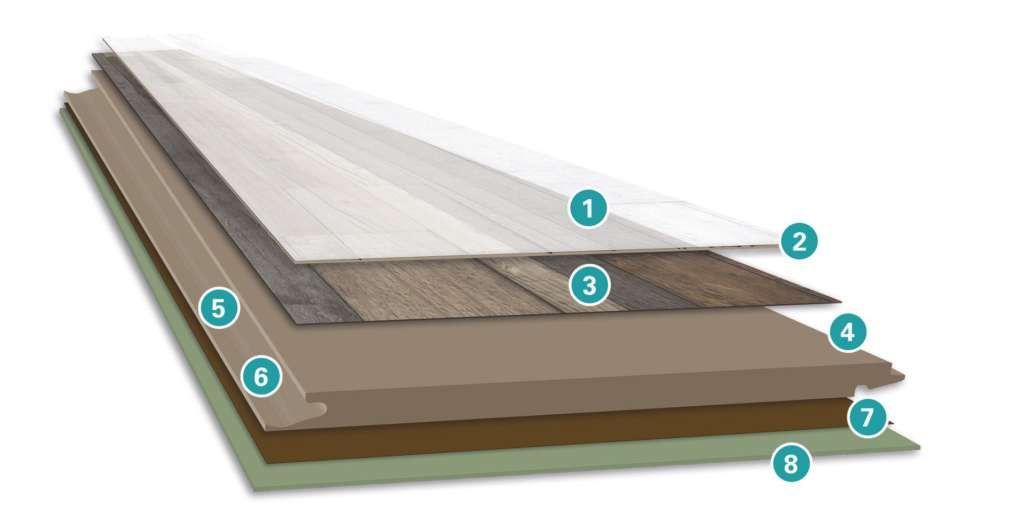 Capas del suelo laminado Wineo